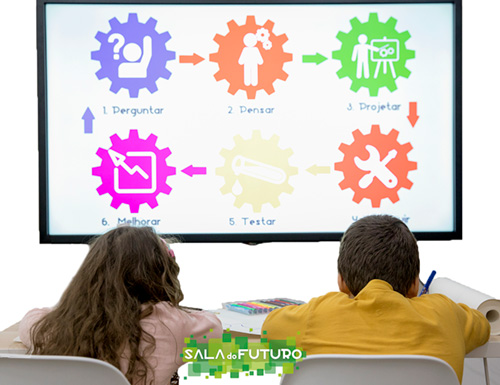 Apoio Escolar em Telheiras